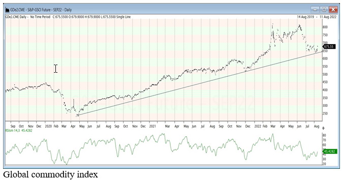 global economy index