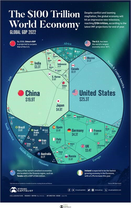 trilion world economy